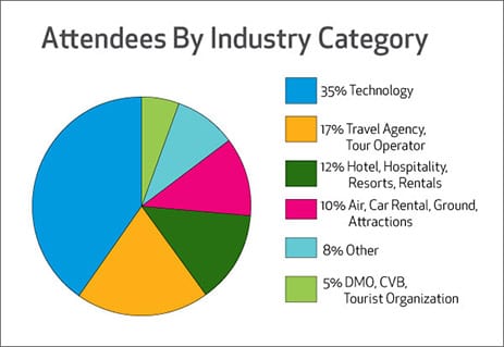 why to attend phocuswright europe