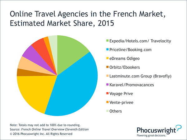 Priceline International Travel Insurance Priceline International Travel Insurance