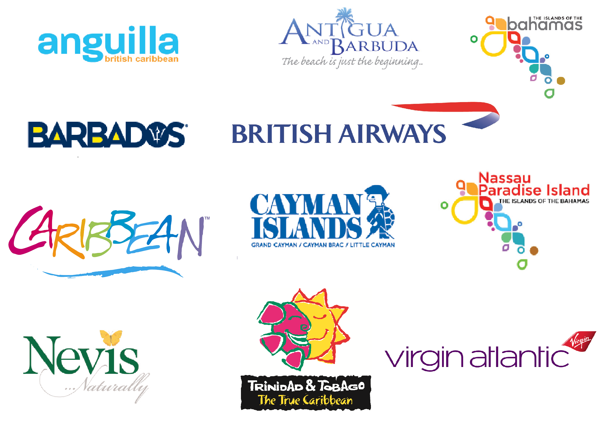 caribbean tourism organization functions