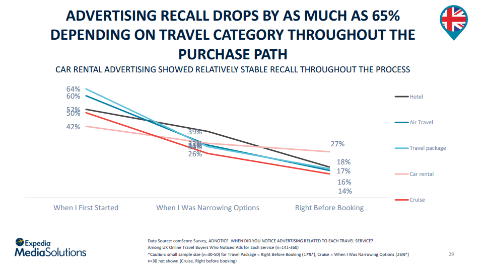 british travellers path to purchase 2