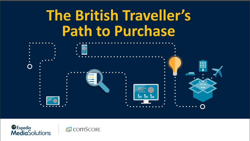 british travellers path to purchase