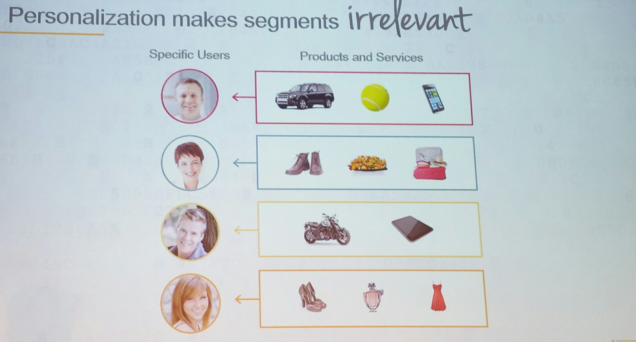 people centric marketing