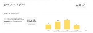 graph of #traveltuesday research