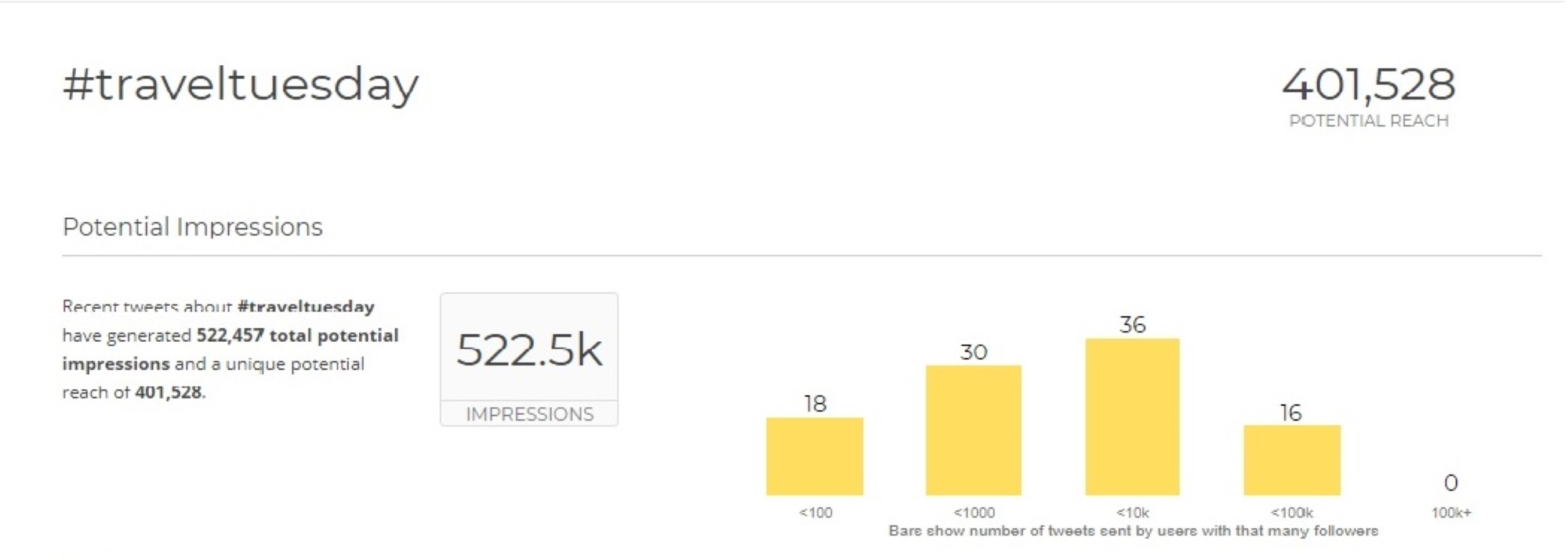 Travel Hashtags What's trending during the coronavirus pandemic