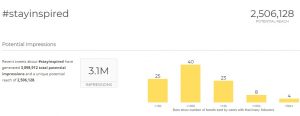 graph of #stayinspired research